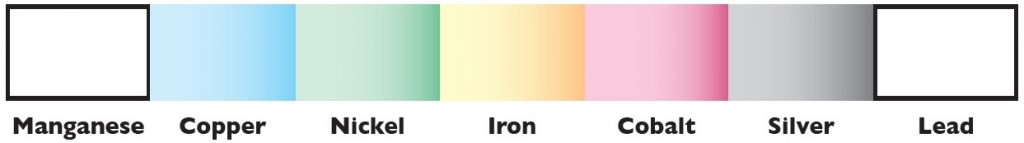 CuLator Color Chart